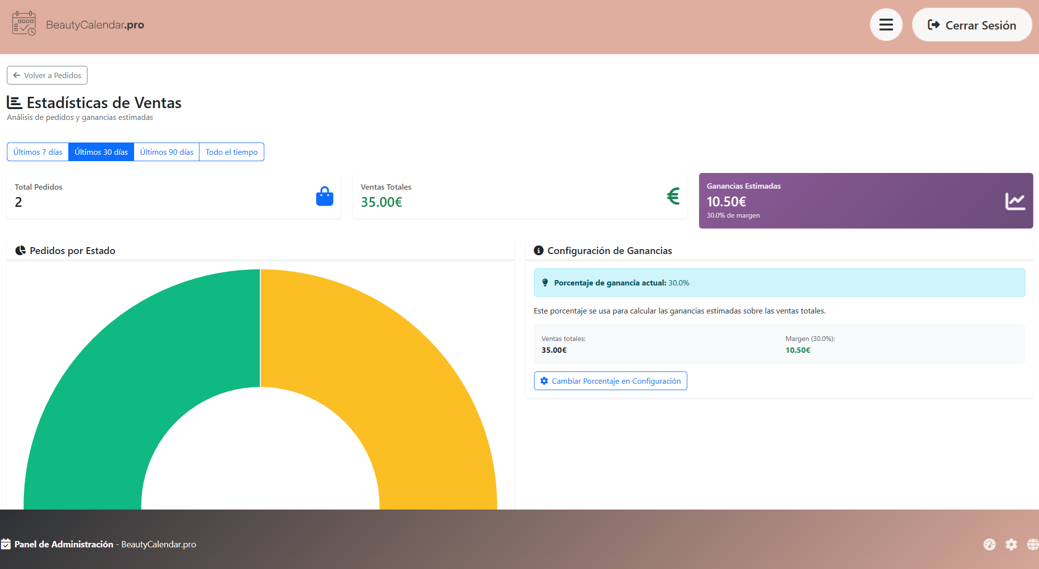 Estadísticas productos