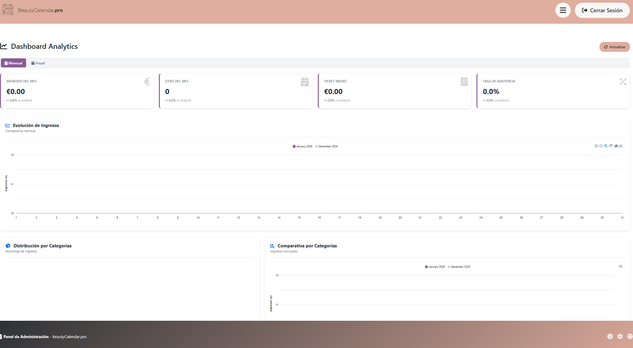 Estadísticas centro